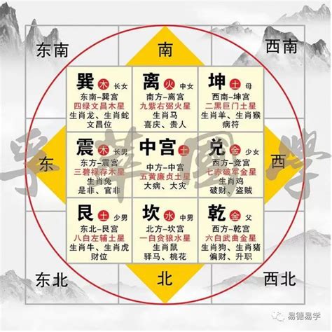 风水9宫格|初学风水学须知——如何确定房屋的九宫位 